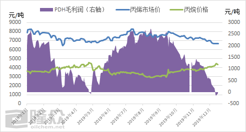 丙烷最新价格,丙烷价格波动下的最新行情揭晓。