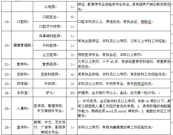 桂林最新招聘信息,桂林人才市场发布最新一批就业资讯。