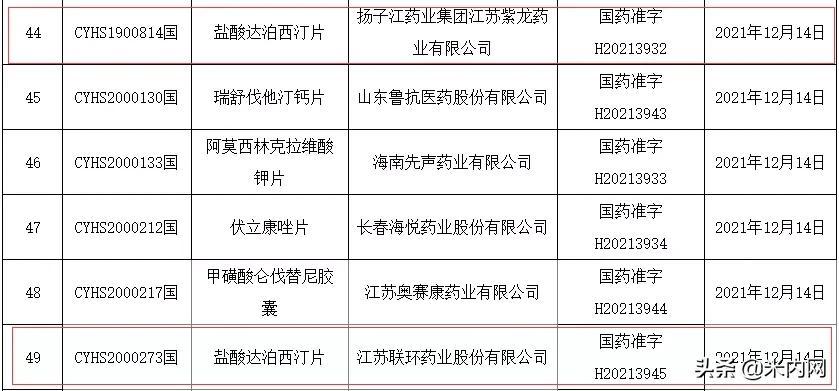 联环药业最新消息,联环药业动态速递