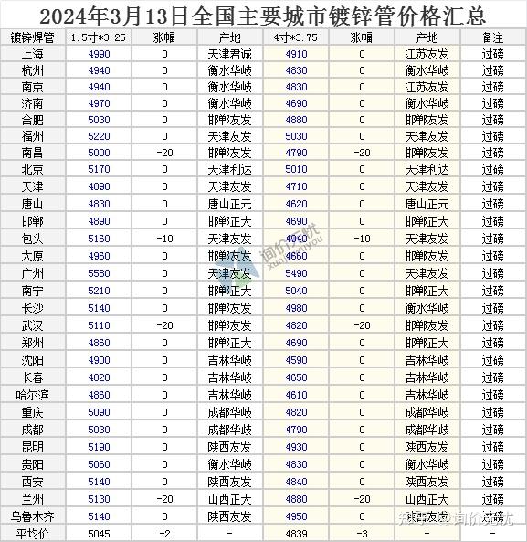 钢筋最新报价,钢材价格最新行情出炉