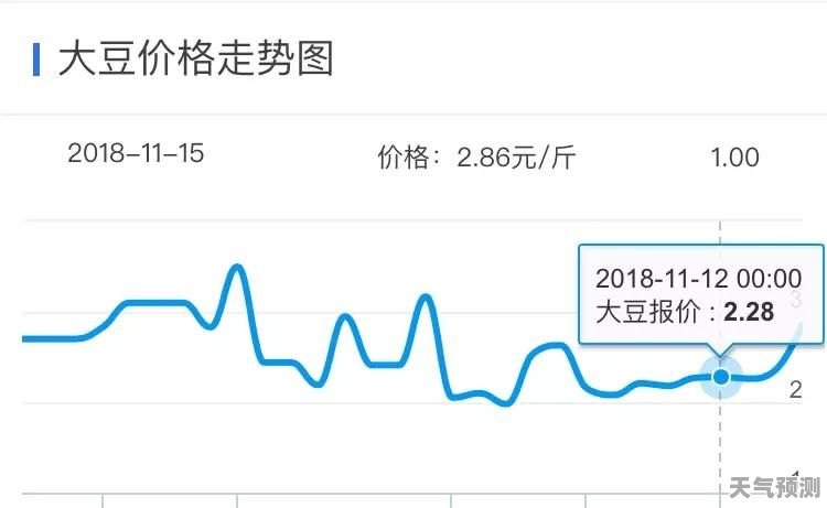 毛豆最新价格,今日毛豆市价涨至新高点。