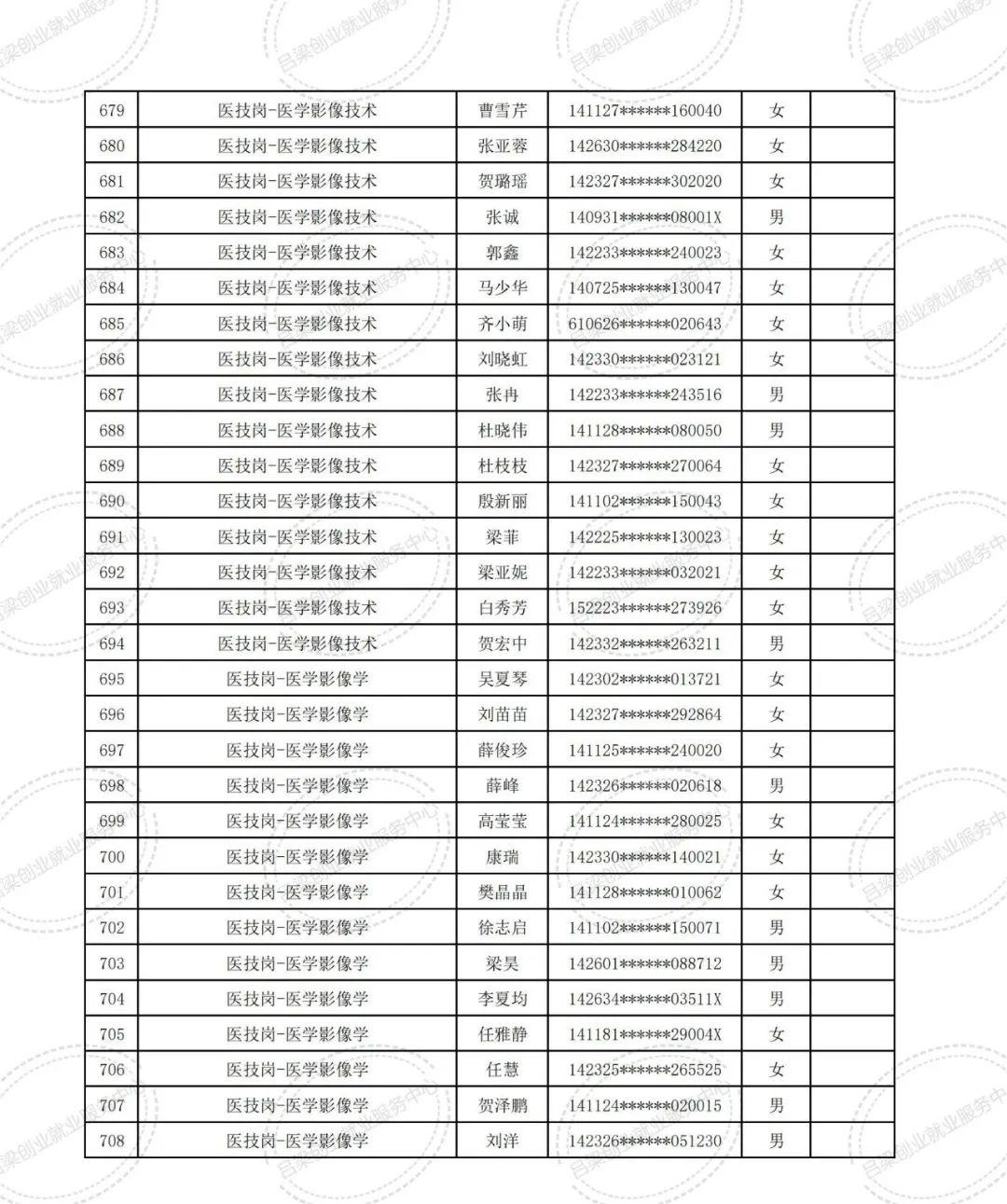 吕梁招聘最新信息,吕梁地区最新招聘资讯出炉！