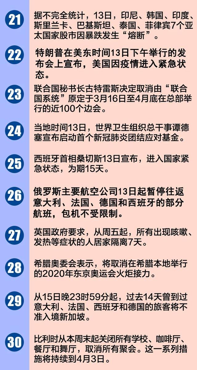 外国疫情最新消息,全球疫情动态持续更新。