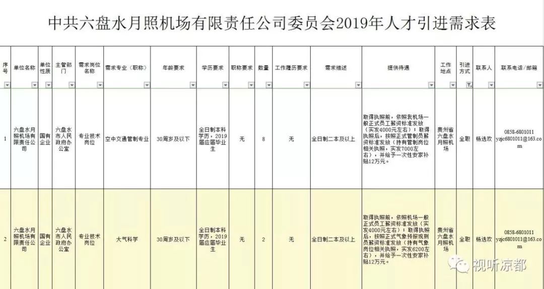 六盘水最新招聘,六盘水地区招聘信息更新出炉。