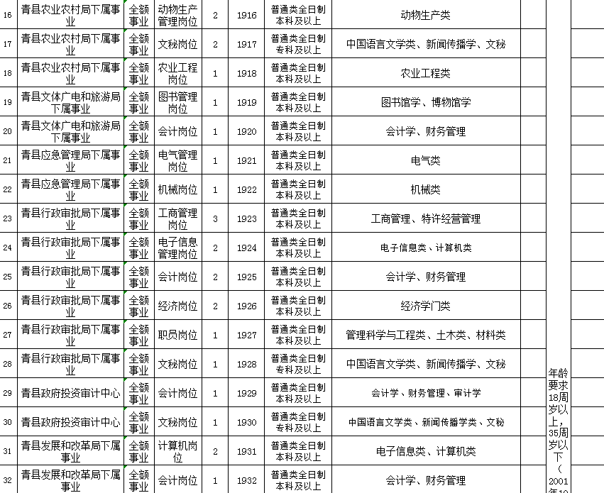 沧州最新招聘信息,沧州地区最新鲜职位资讯汇总。