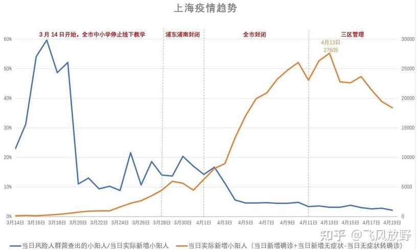 上海今天最新疫情,上海最新疫情通报，今日动态详析。