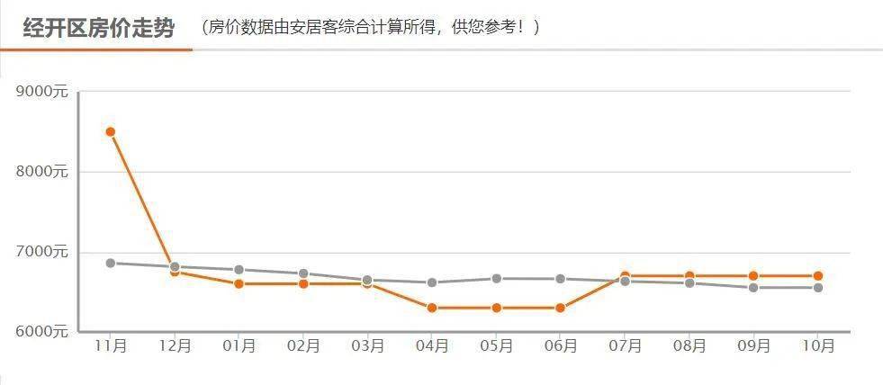 岳阳最新房价,岳阳楼市行情持续升温，最新房价看涨明显。