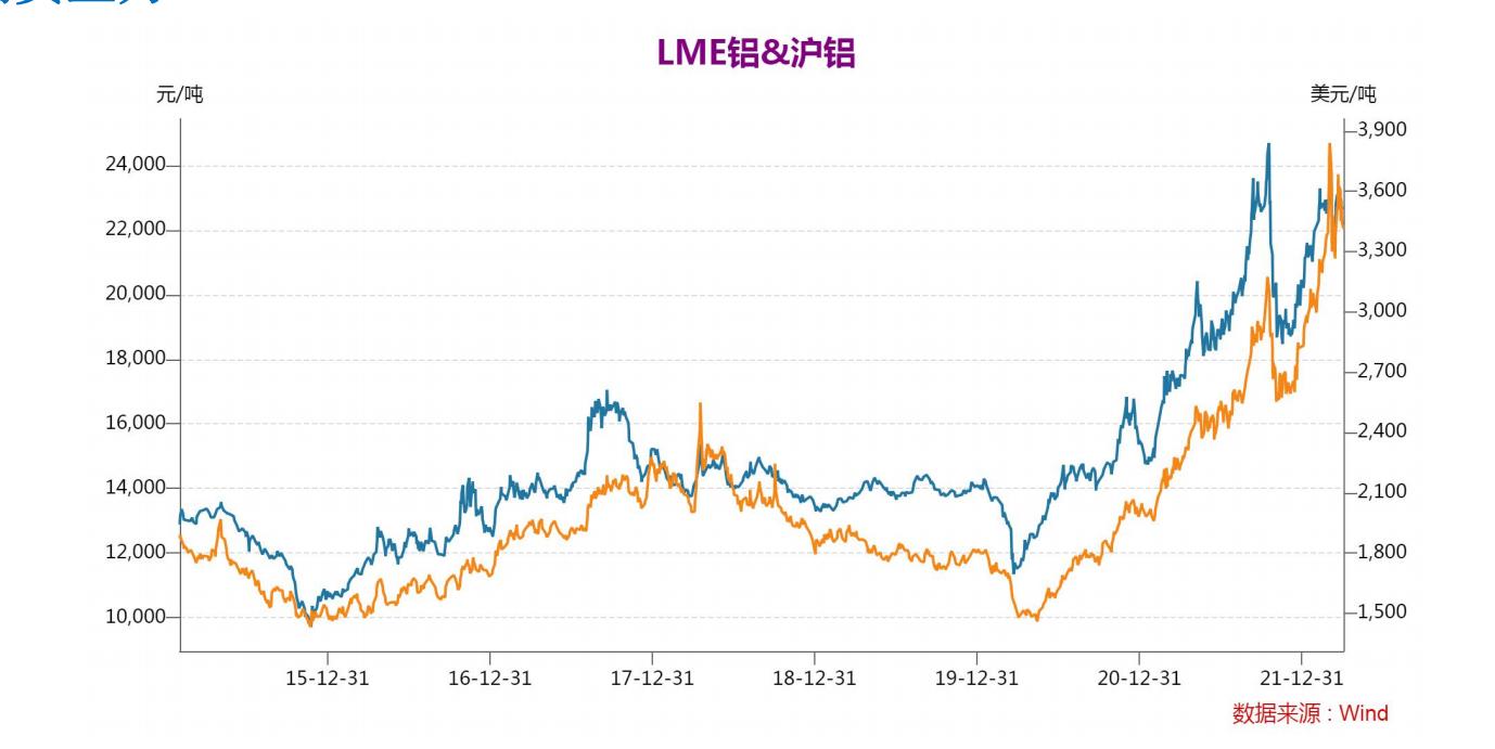 最新铝价格,最新铝合金市场价格动态