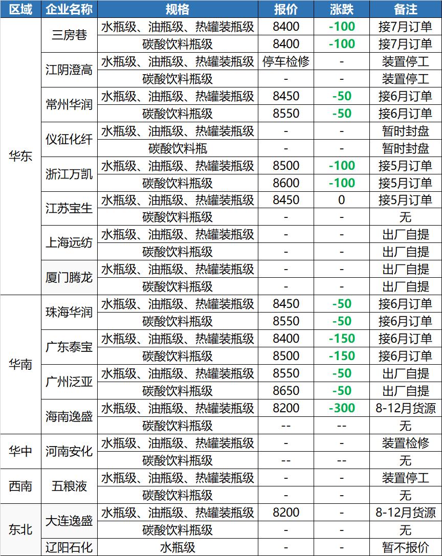 塑料abs最新价格,ABS塑料最新行情