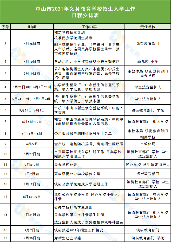 蒙城最新招聘,蒙城近期招聘信息汇总发布。