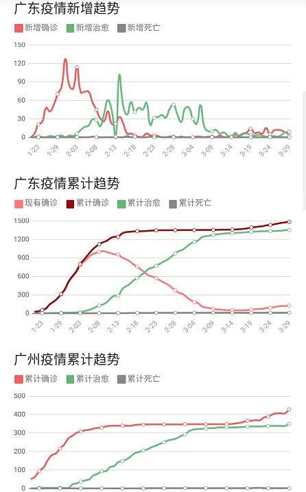 广东病毒最新消息,广东疫情最新动态