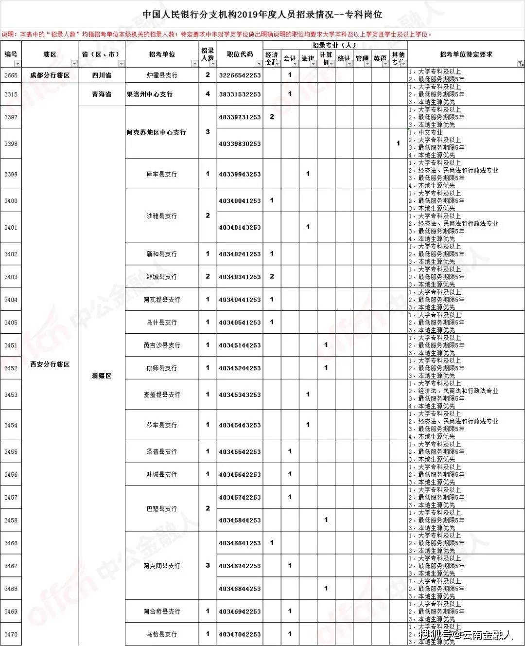 遵义最新招聘信息,遵义最新职位招贤纳士！