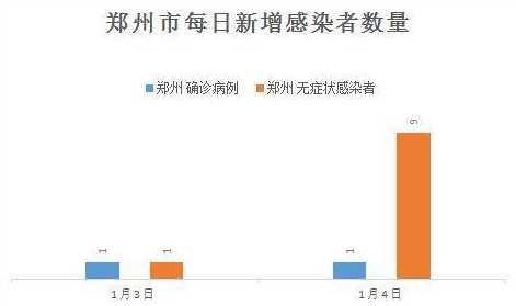 郑州疫情最新数据,郑州疫情实时统计报告出炉。