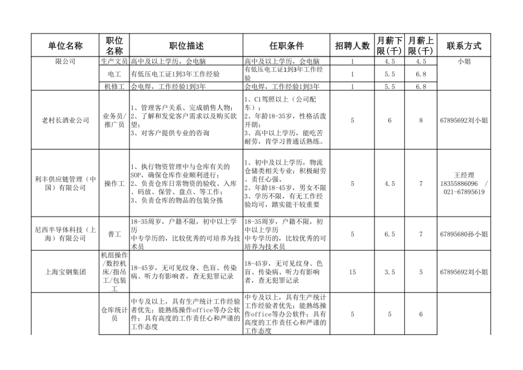 西双版纳招聘网最新招聘,西双版纳招聘信息平台发布最新职位动态。