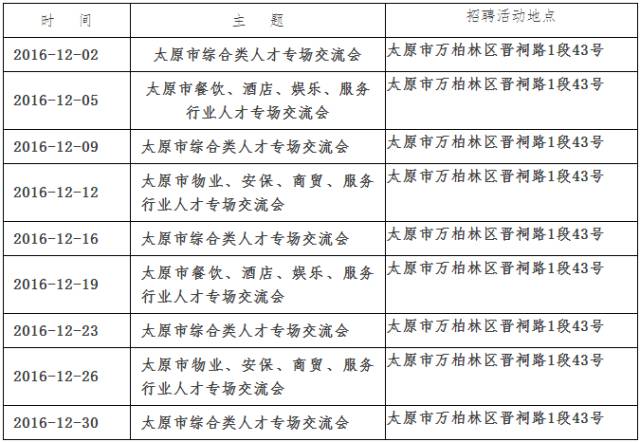 太原最新招聘信息,太原招聘市场最新动态速递。