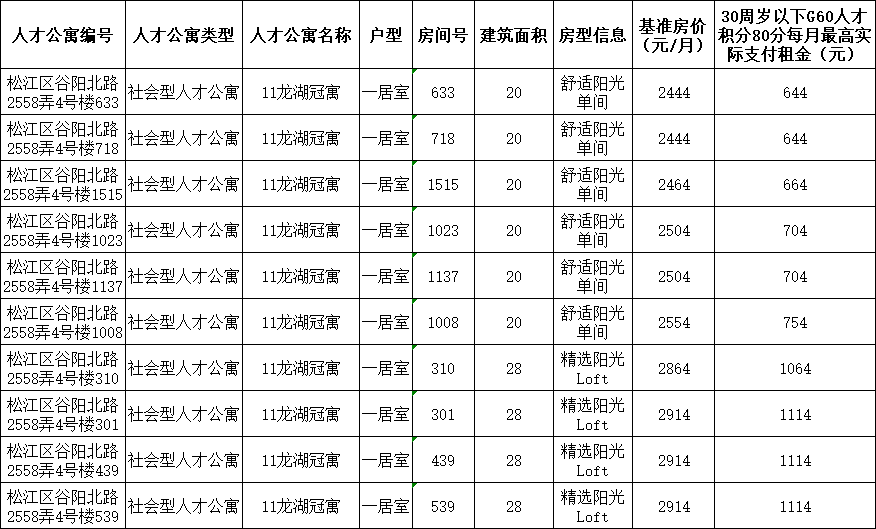 密云最新招聘,“聚焦密云地区，新鲜职位大汇总！”