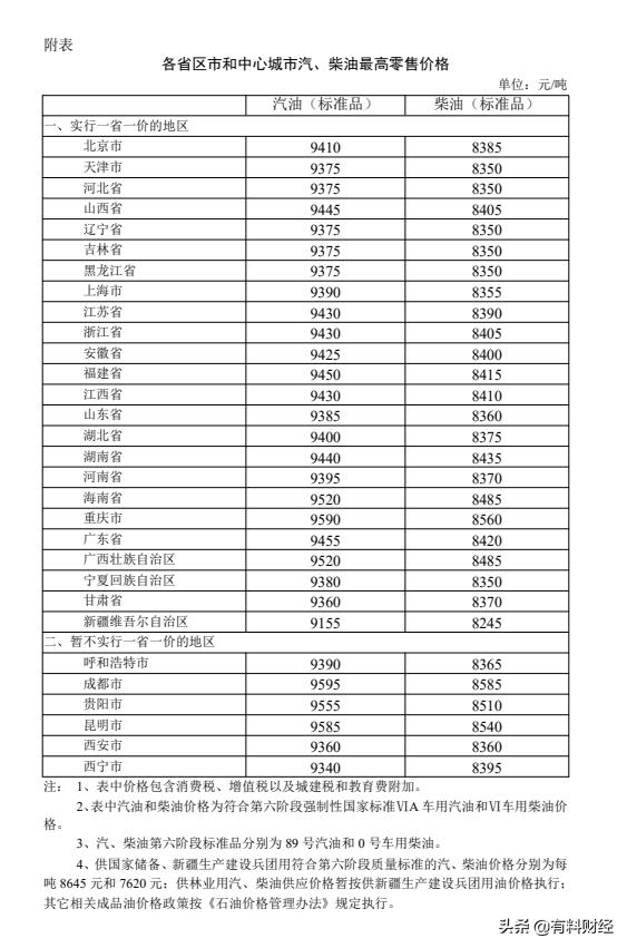 贵州最新油价,贵州油价动态更新，最新行情速览＂。