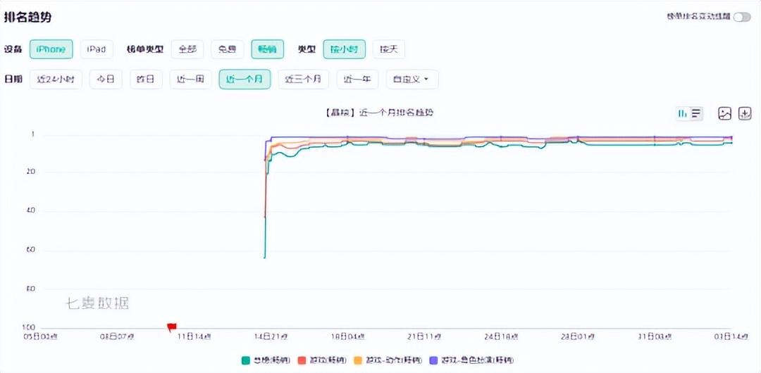 最新手游榜,“爆款手游最新排行揭晓！”