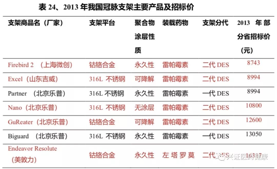 进口支架最新价格2022,2022年最新进口支架市场报价揭晓！