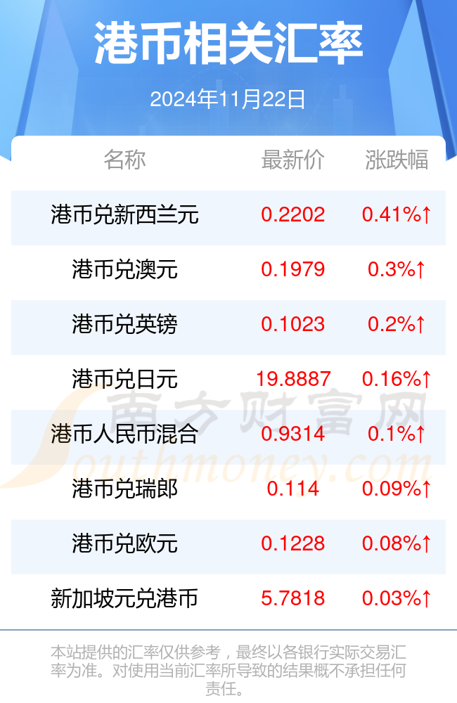 最新港币,最新港元行情