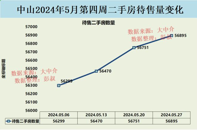 中山楼市最新消息,中山楼市动态速递。