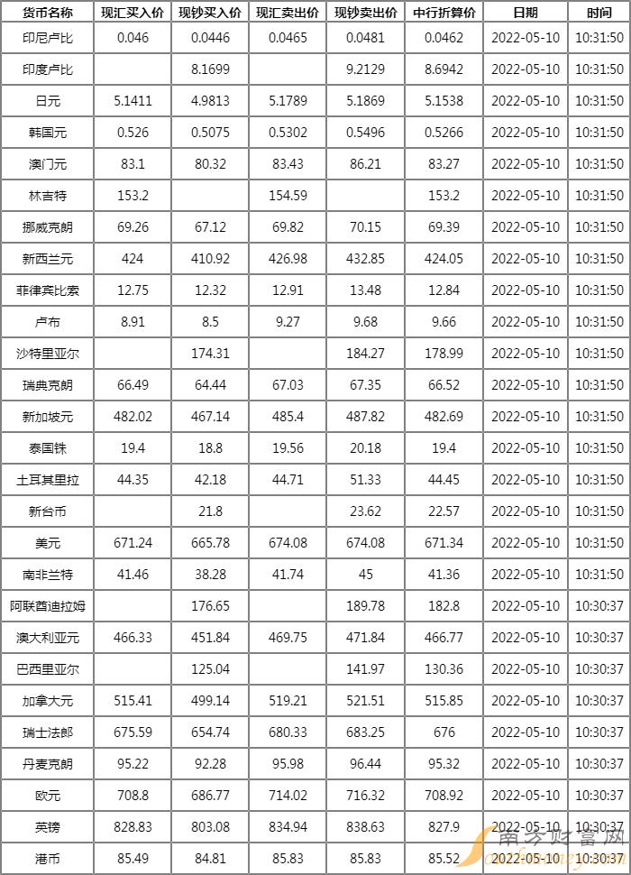 今日外汇最新牌价,今日汇率实时动态揭示市场最新牌价。