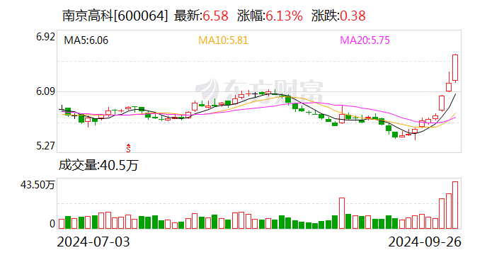 南京高科最新消息,南京高科最新动态速递。