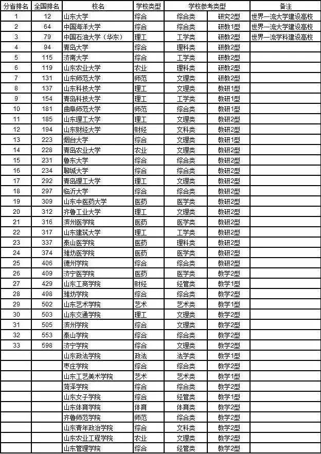 最新全国大学排行榜,权威发布：最新一期全国高校综合实力排行榜揭晓