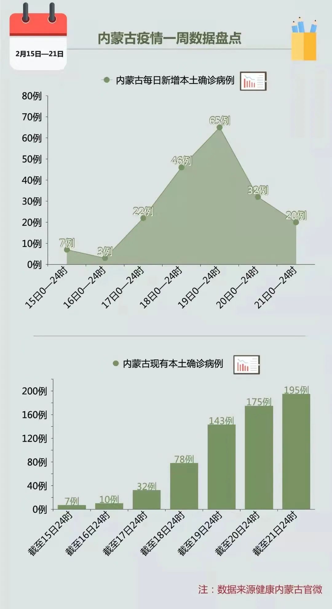 内蒙古发布最新疫情,内蒙古官方公布最新疫情防控动态。