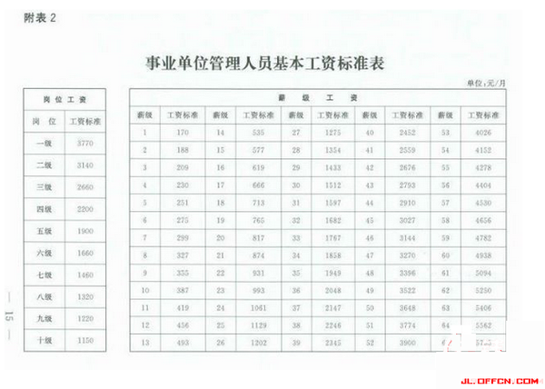 事业单位退休工资改革最新消息,“事业单位退休金调整动态资讯”