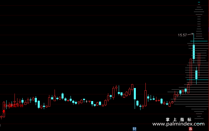 最新通达信,近日备受关注的通达信最新版。