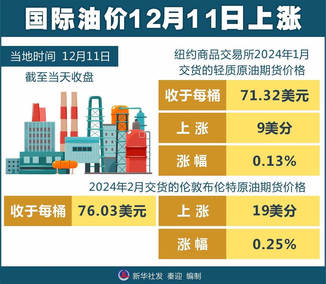 今日最新国际油价最新消息,实时追踪全球油价动态。