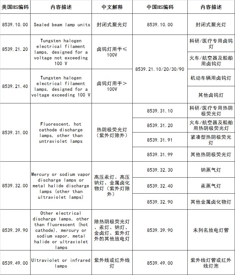 特朗普对华加税10%,特朗普宣布对中国商品征收10%关税