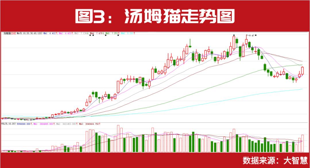 葛卫东最新持股,葛卫东最新持仓动向备受关注。