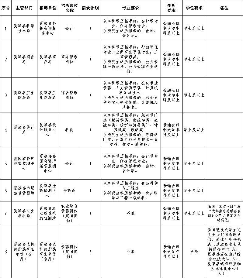 夏津最新招工,夏津地区最新大规模招聘火热进行中。