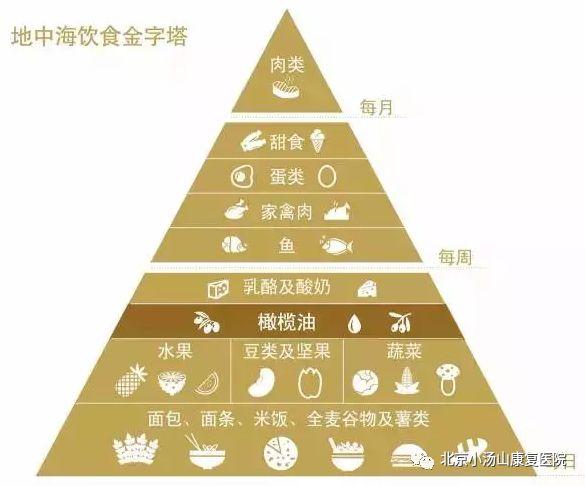 心脏康复 最新指南,心血管康复领域权威版图再更新。