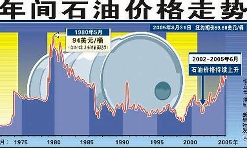 最新国际油价走势,国际油价动态走势分析