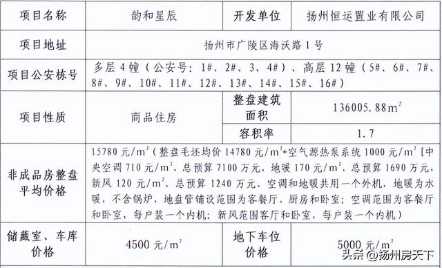 扬州最新楼盘价格,扬州楼市新盘价格持续攀升。