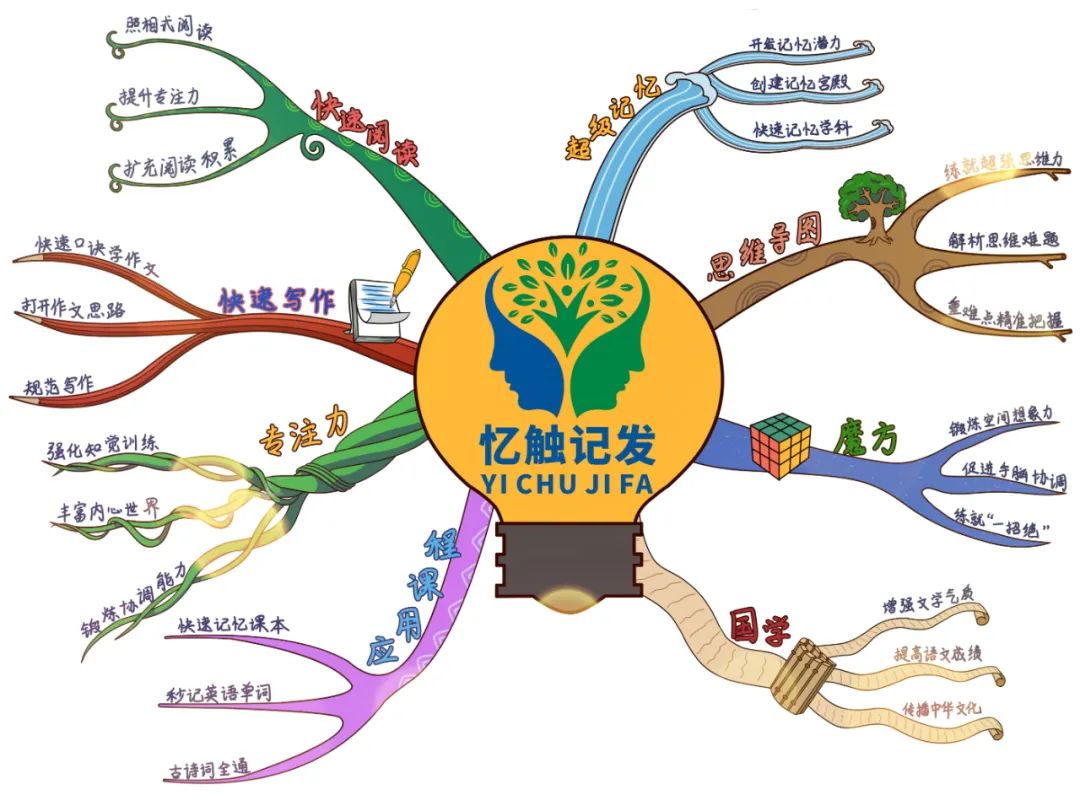 最新的脑筋,前沿思维火花绽放