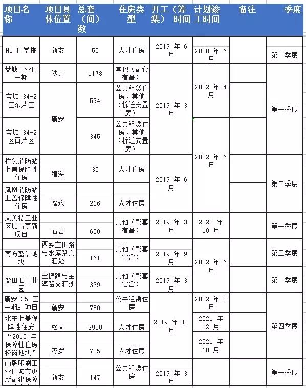 深圳公租房最新消息,深圳公租房最新动态揭晓。