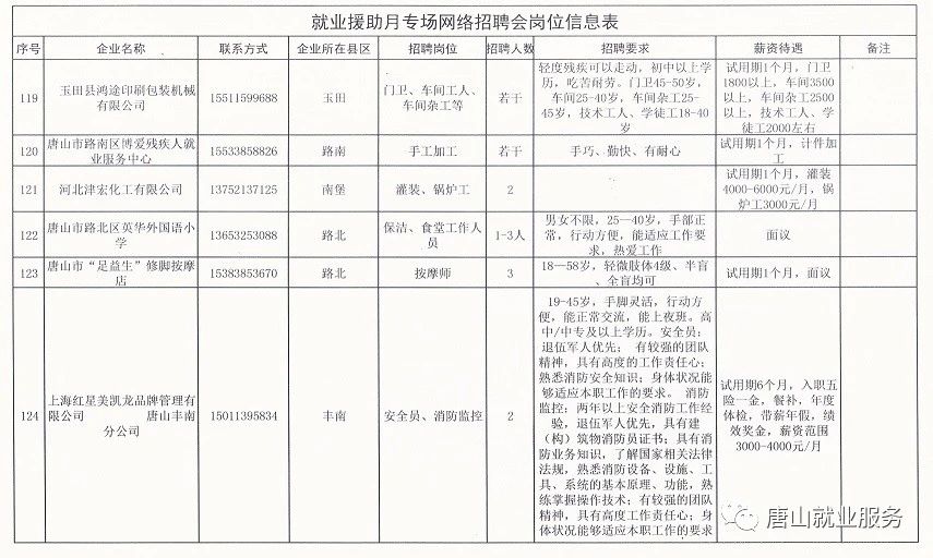 白沟最新招聘,白沟地区最新招聘信息发布！