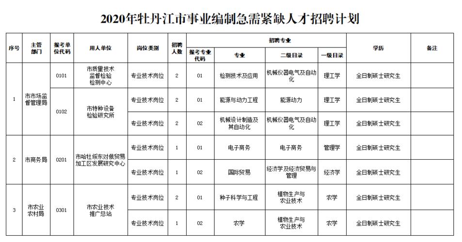 丹江最新招聘,丹江新区招聘信息新鲜出炉！