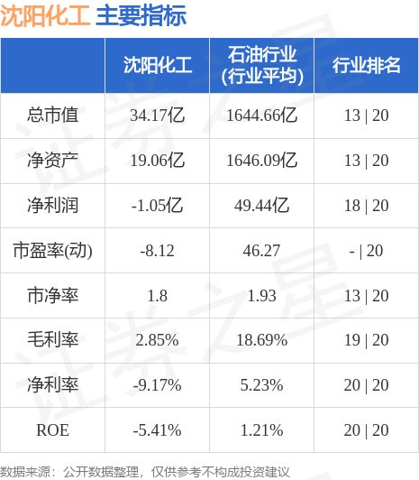 沈阳化工最新消息,沈城化工领域动态速递。