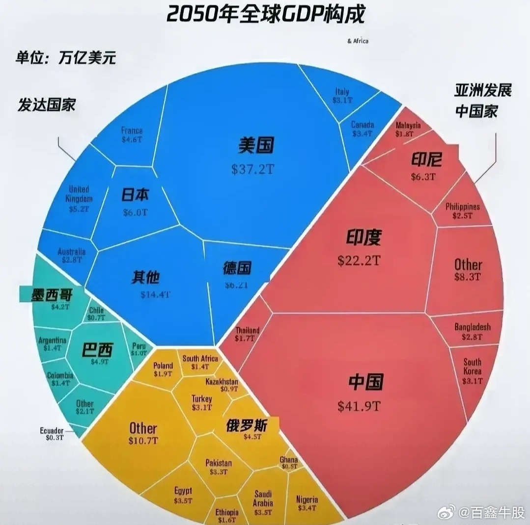 最新世界gdp排名,全球经济版图新格局揭晓。