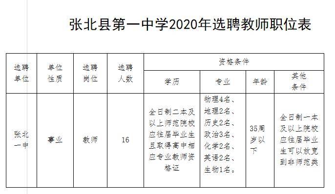 张北最新招聘信息,张北地区最新招聘动态速览