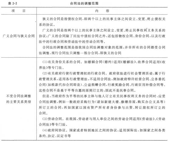 合同法最新版本,最新修订版《合同法》聚焦热点议题