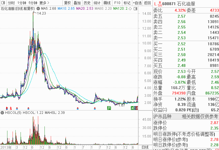 股票暴涨6692535%,股价飙升达669万倍