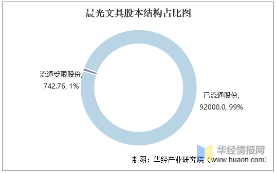 晨光文具最新工资待遇,晨光文具发布最新薪酬福利政策，待遇优厚备受关注。