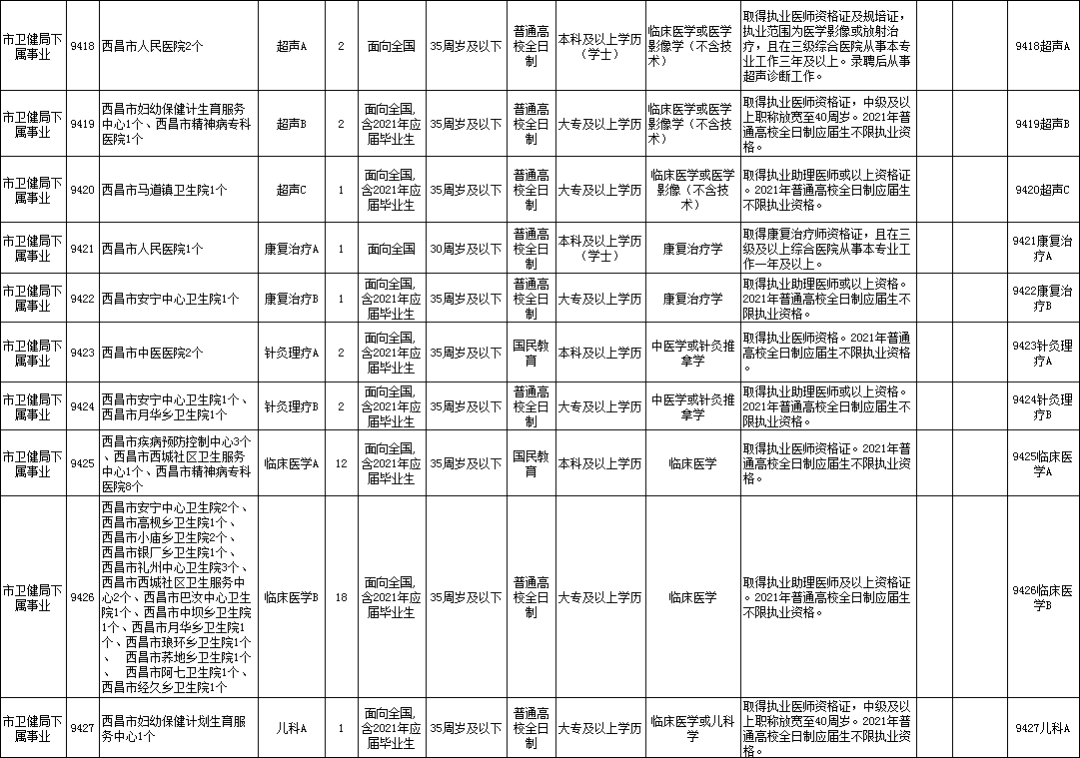 西昌最新招聘信息,西昌地区最新职位汇总速览。