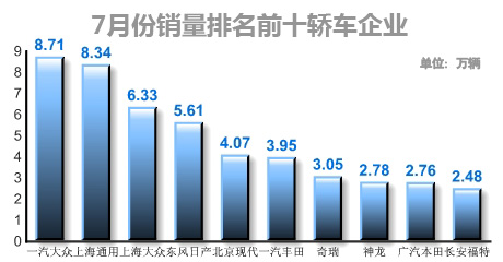 汽车销量最新消息,汽车市场动态，最新销量资讯揭晓。